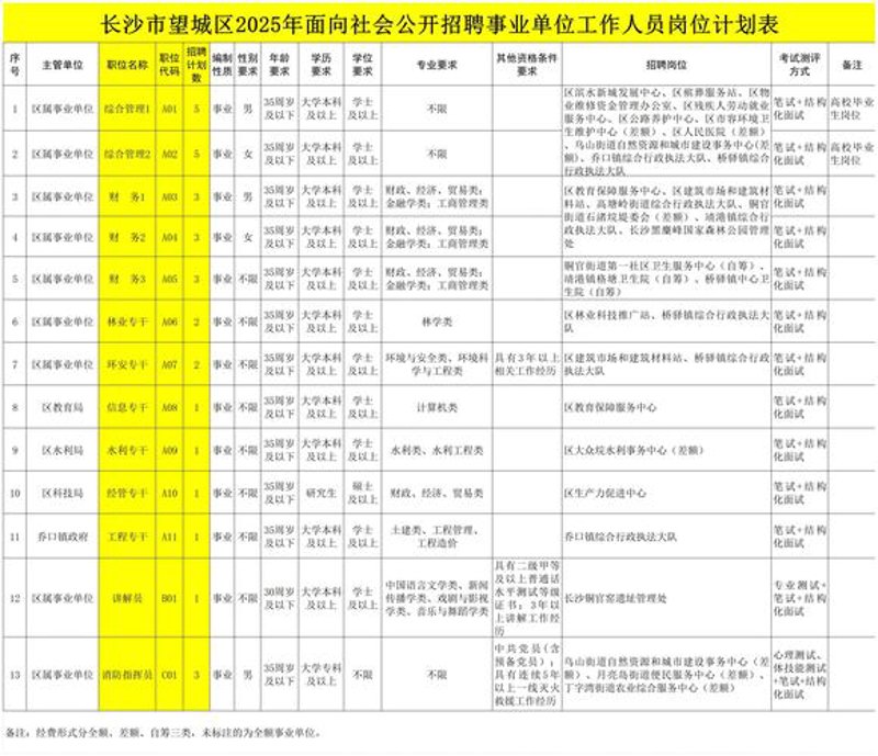 巴塘人才网